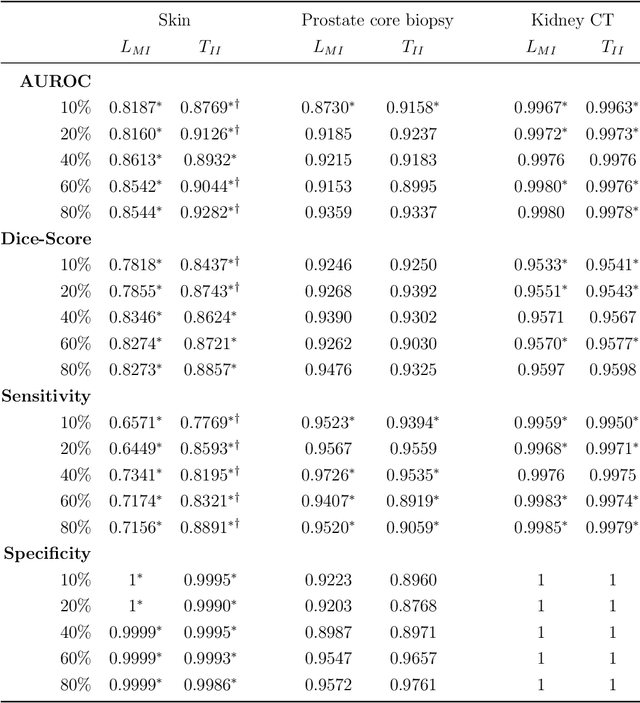 Figure 2 for Interpretable and synergistic deep learning for visual explanation and statistical estimations of segmentation of disease features from medical images
