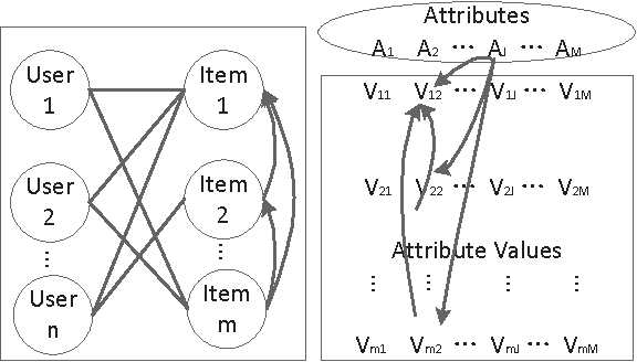 Figure 2 for Coupled Item-based Matrix Factorization