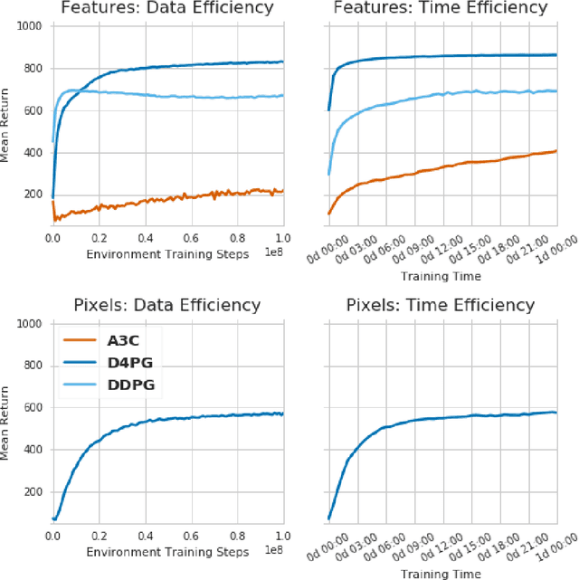 Figure 4 for DeepMind Control Suite