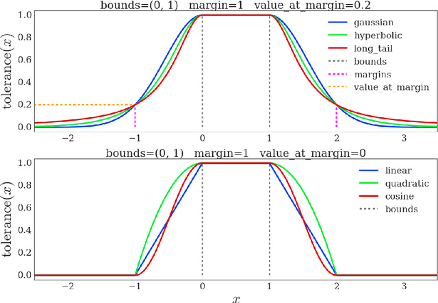 Figure 2 for DeepMind Control Suite