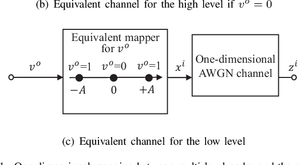 Figure 1 for Application of Opportunistic Bit to Multilevel Codes