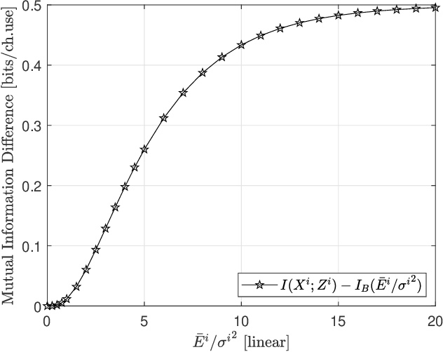 Figure 3 for Application of Opportunistic Bit to Multilevel Codes