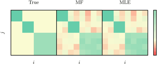 Figure 3 for Mean-field inference of Hawkes point processes