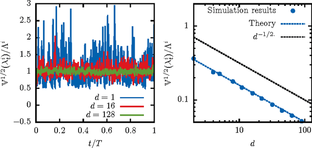 Figure 1 for Mean-field inference of Hawkes point processes