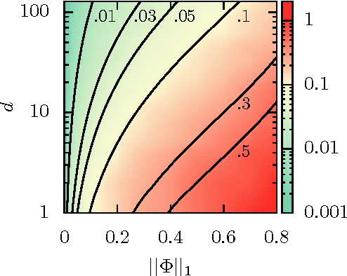 Figure 2 for Mean-field inference of Hawkes point processes