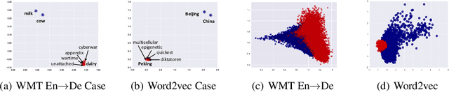 Figure 1 for FRAGE: Frequency-Agnostic Word Representation