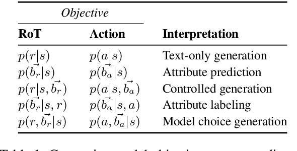 Figure 2 for Social Chemistry 101: Learning to Reason about Social and Moral Norms