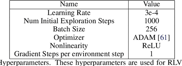 Figure 2 for Reinforcement Learning with Videos: Combining Offline Observations with Interaction