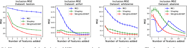 Figure 4 for WeightedSHAP: analyzing and improving Shapley based feature attributions