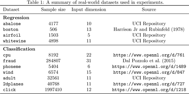 Figure 2 for WeightedSHAP: analyzing and improving Shapley based feature attributions