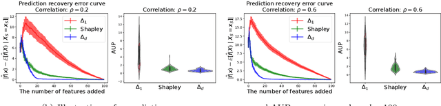 Figure 1 for WeightedSHAP: analyzing and improving Shapley based feature attributions