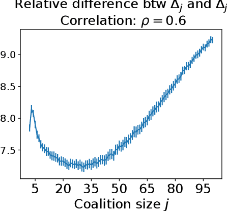 Figure 3 for WeightedSHAP: analyzing and improving Shapley based feature attributions