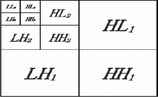 Figure 1 for A Session Based Blind Watermarking Technique within the NROI of Retinal Fundus Images for Authentication Using DWT, Spread Spectrum and Harris Corner Detection