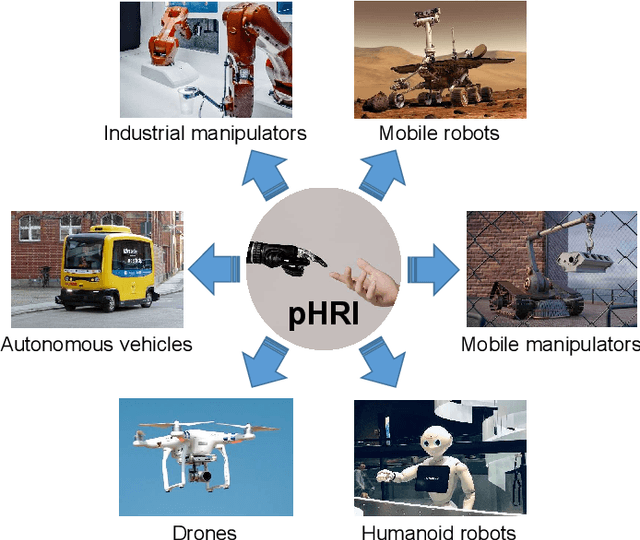 Figure 1 for Perceived Safety in Physical Human Robot Interaction -- A Survey