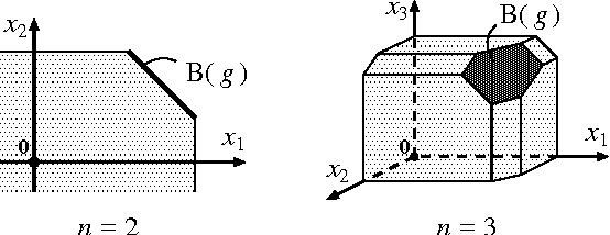 Figure 1 for Structured Convex Optimization under Submodular Constraints