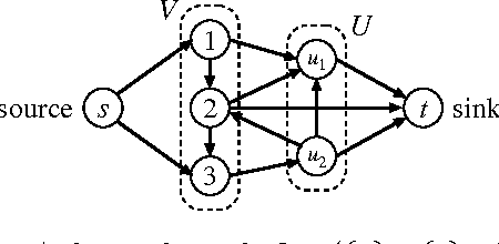 Figure 3 for Structured Convex Optimization under Submodular Constraints