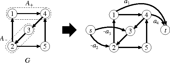 Figure 4 for Structured Convex Optimization under Submodular Constraints