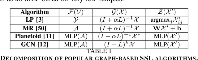 Figure 4 for Neural Embedding Propagation on Heterogeneous Networks