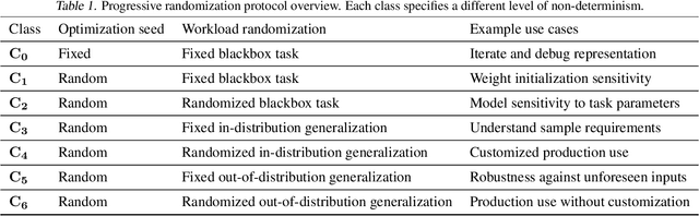 Figure 2 for Wield: Systematic Reinforcement Learning With Progressive Randomization