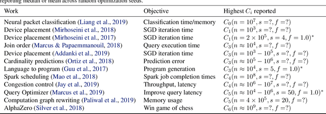 Figure 4 for Wield: Systematic Reinforcement Learning With Progressive Randomization