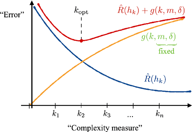 Figure 2 for Encoding-dependent generalization bounds for parametrized quantum circuits