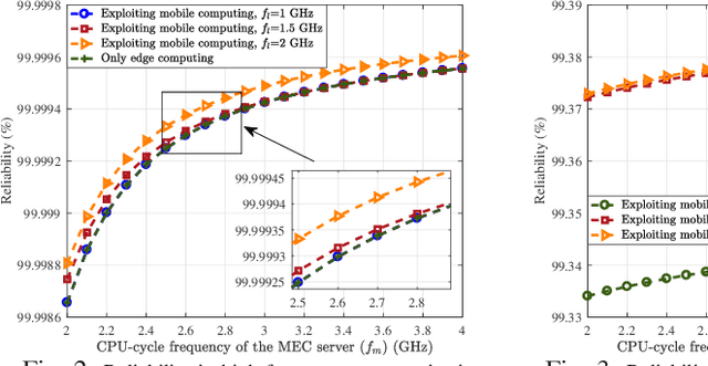 Figure 2 for Improving THz Coverage for 6G URLLC Services via Exploiting Mobile Computing
