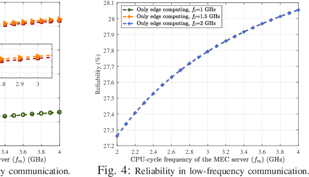 Figure 3 for Improving THz Coverage for 6G URLLC Services via Exploiting Mobile Computing