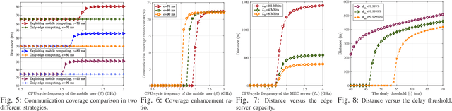Figure 4 for Improving THz Coverage for 6G URLLC Services via Exploiting Mobile Computing