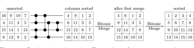 Figure 1 for Vectorized and performance-portable Quicksort