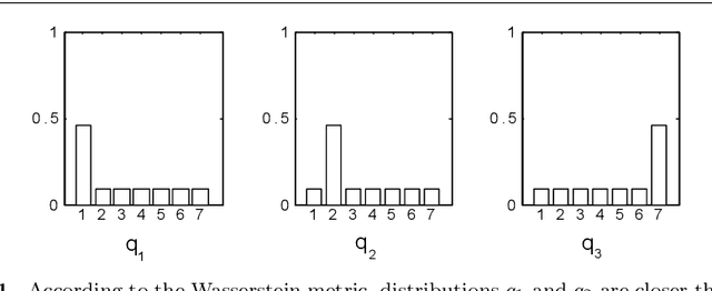 Figure 1 for Deep Distributional Sequence Embeddings Based on a Wasserstein Loss