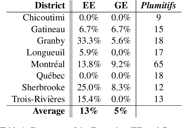 Figure 1 for Generating Intelligible Plumitifs Descriptions: Use Case Application with Ethical Considerations