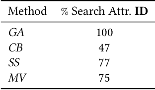 Figure 4 for Shopping in the Multiverse: A Counterfactual Approach to In-Session Attribution