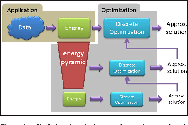 Figure 1 for A Unified Multiscale Framework for Discrete Energy Minimization