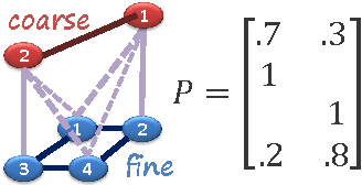 Figure 3 for A Unified Multiscale Framework for Discrete Energy Minimization