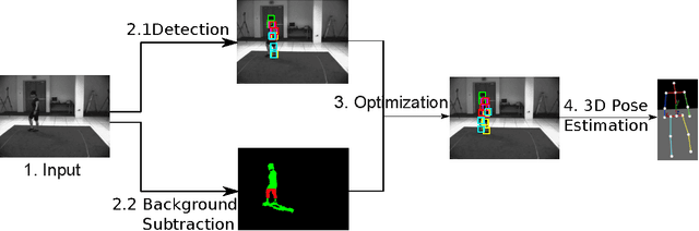 Figure 1 for Enhanced Mixtures of Part Model for Human Pose Estimation