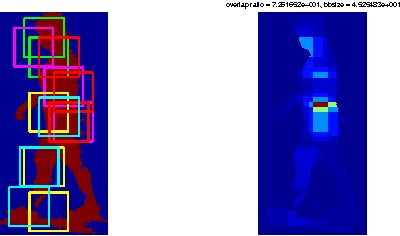 Figure 2 for Enhanced Mixtures of Part Model for Human Pose Estimation