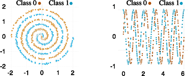 Figure 2 for Partitioned integrators for thermodynamic parameterization of neural networks