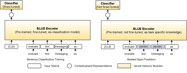 Figure 1 for Sent2Span: Span Detection for PICO Extraction in the Biomedical Text without Span Annotations