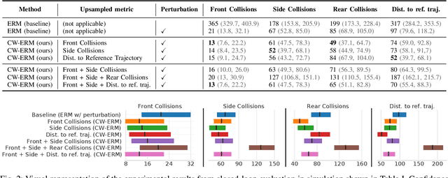 Figure 2 for CW-ERM: Improving Autonomous Driving Planning with Closed-loop Weighted Empirical Risk Minimization