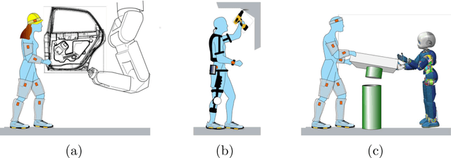 Figure 2 for Enabling Human-Robot Collaboration via Holistic Human Perception and Partner-Aware Control