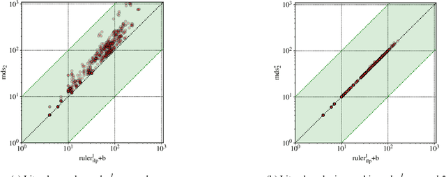 Figure 2 for A Scalable Two Stage Approach to Computing Optimal Decision Sets