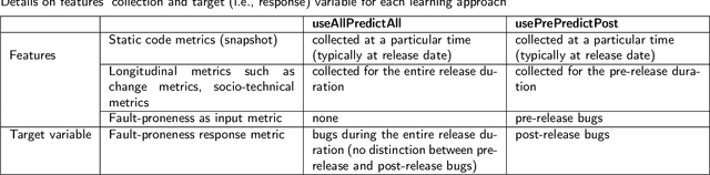 Figure 1 for The Untold Impact of Learning Approaches on Software Fault-Proneness Predictions