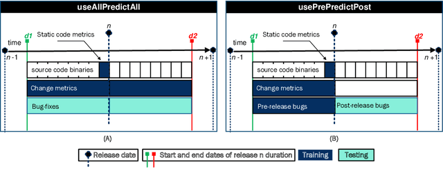 Figure 2 for The Untold Impact of Learning Approaches on Software Fault-Proneness Predictions