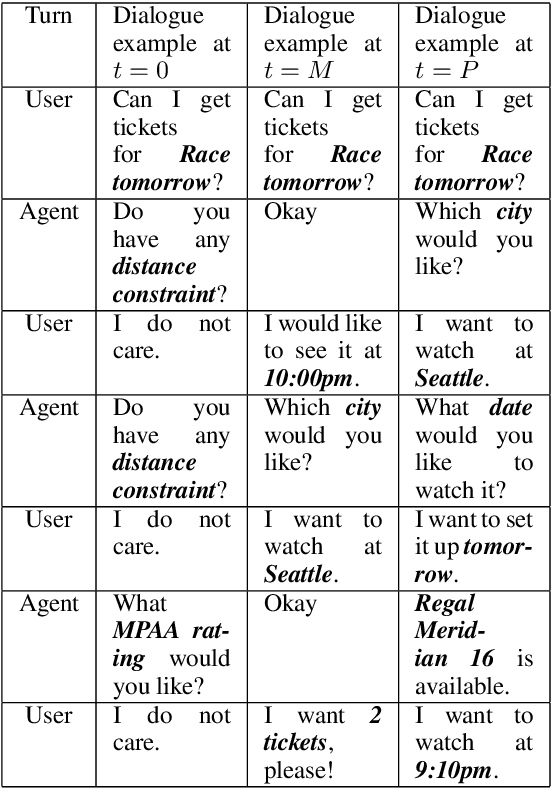 Figure 4 for Hybrid Supervised Reinforced Model for Dialogue Systems