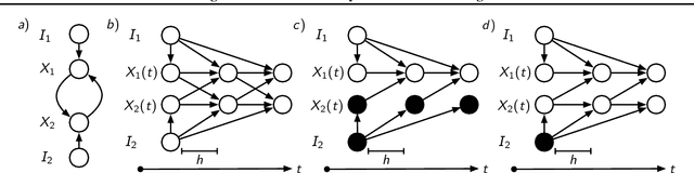 Figure 1 for Active Learning of Continuous-time Bayesian Networks through Interventions