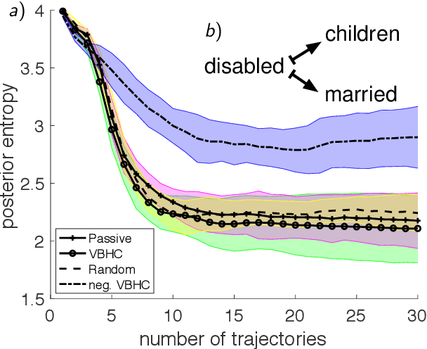 Figure 4 for Active Learning of Continuous-time Bayesian Networks through Interventions