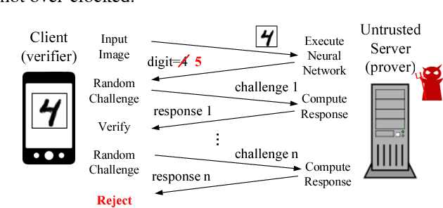 Figure 1 for SafetyNets: Verifiable Execution of Deep Neural Networks on an Untrusted Cloud