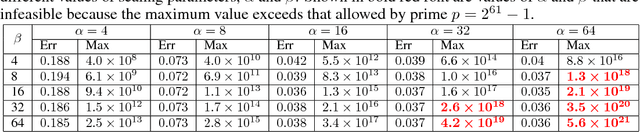 Figure 2 for SafetyNets: Verifiable Execution of Deep Neural Networks on an Untrusted Cloud