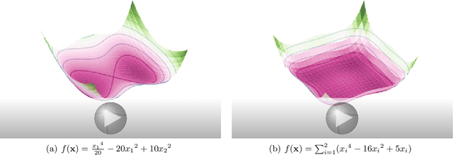 Figure 1 for Generalized Momentum-Based Methods: A Hamiltonian Perspective