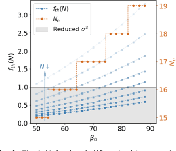Figure 3 for A Multi-Variate Triple-Regression Forecasting Algorithm for Long-Term Customized Allergy Season Prediction